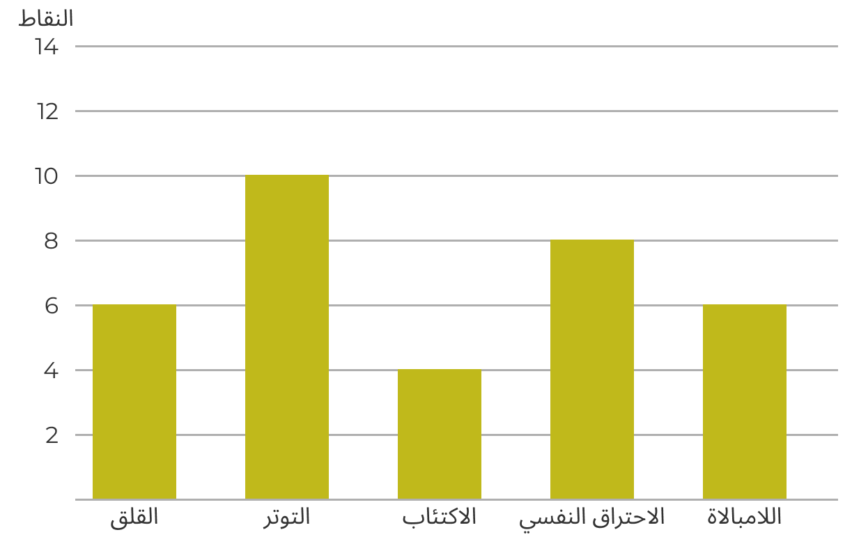 result
